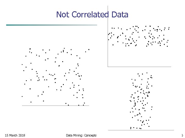  Not Correlated Data 15 March 2018 Data Mining: Concepts and Techniques 26 
