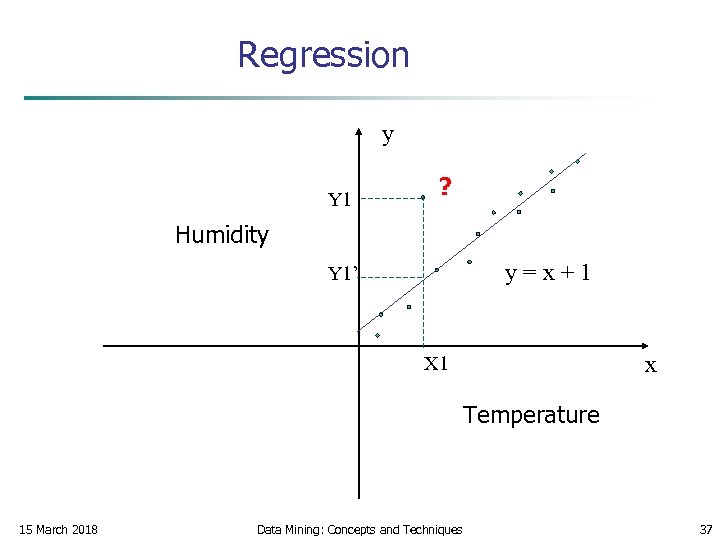 Regression y Y 1 ? Humidity y=x+1 Y 1’ x X 1 Temperature 15