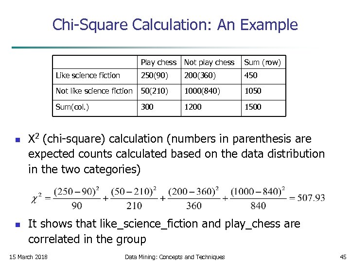 Chi-Square Calculation: An Example Play chess 250(90) 200(360) 450 Not like science fiction 50(210)