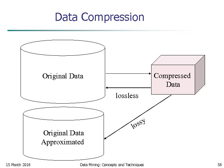 Data Compression Compressed Data Original Data lossless Original Data Approximated 15 March 2018 ssy