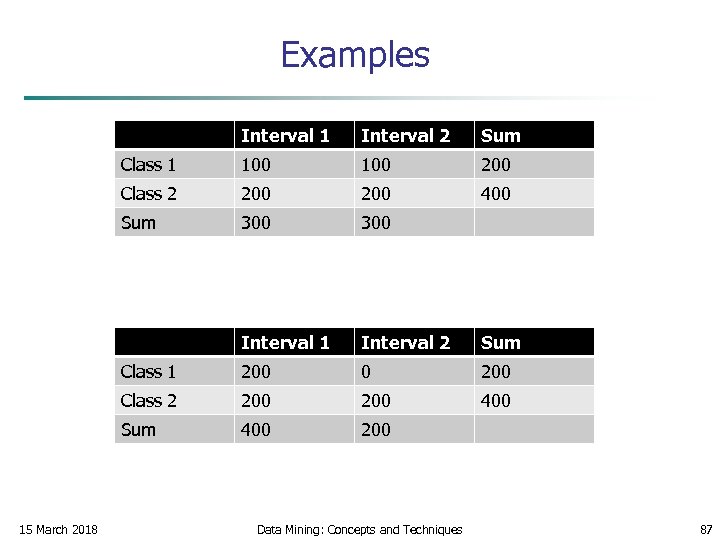 Examples Interval 1 Sum Class 1 100 200 Class 2 200 400 Sum 300