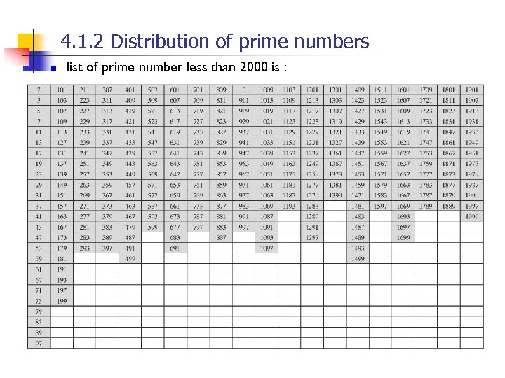 4. 1. 2 Distribution of prime numbers list of prime number less than 2000