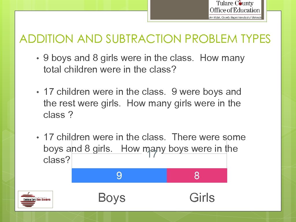 ADDITION AND SUBTRACTION PROBLEM TYPES • 9 boys and 8 girls were in the