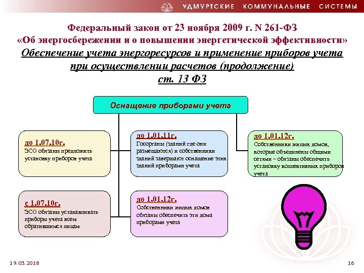 Федеральный закон от 23 ноября 2009 г. N 261 -ФЗ «Об энергосбережении и о