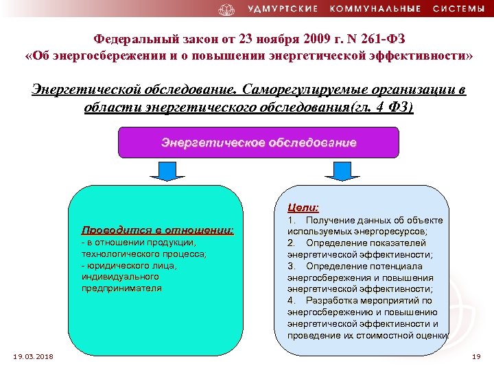 Федеральный закон от 23 ноября 2009 г. N 261 -ФЗ «Об энергосбережении и о