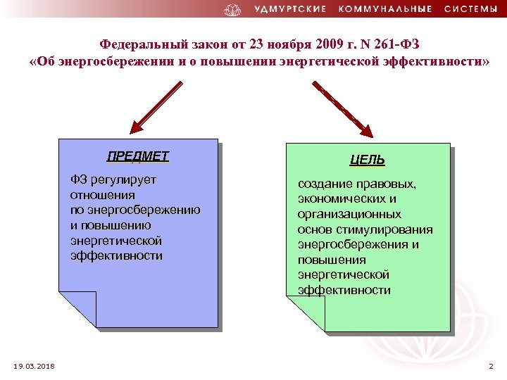 Федеральный закон от 23 ноября 2009 г. N 261 -ФЗ «Об энергосбережении и о