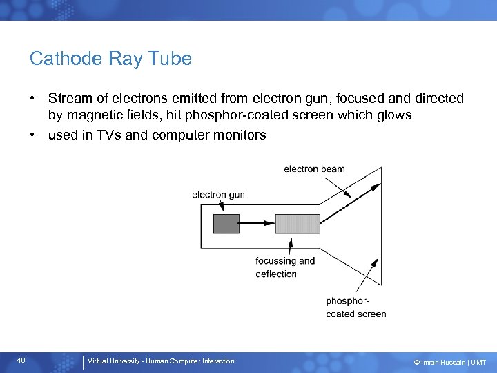 Cathode Ray Tube • Stream of electrons emitted from electron gun, focused and directed