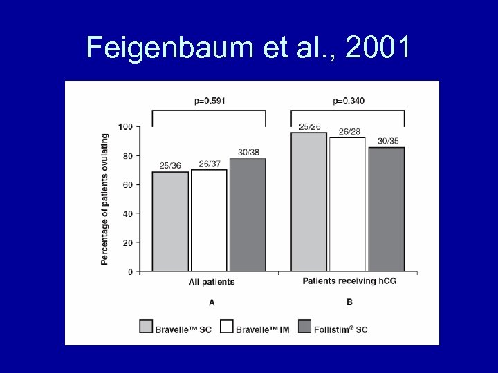 Feigenbaum et al. , 2001 