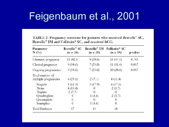 Feigenbaum et al. , 2001 