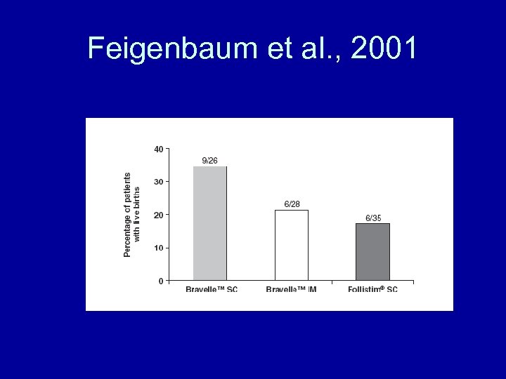 Feigenbaum et al. , 2001 