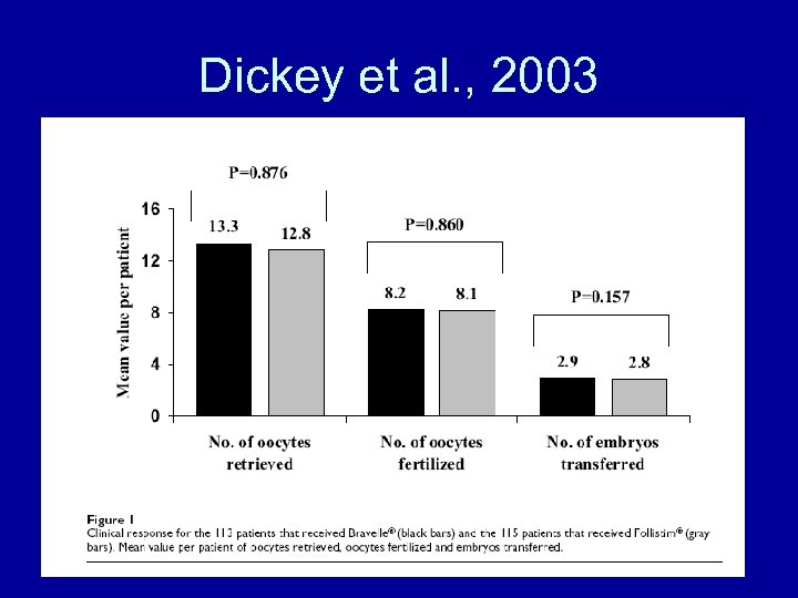 Dickey et al. , 2003 