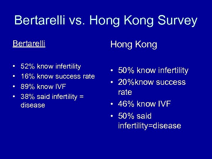 Bertarelli vs. Hong Kong Survey Bertarelli Hong Kong • • • 50% know infertility