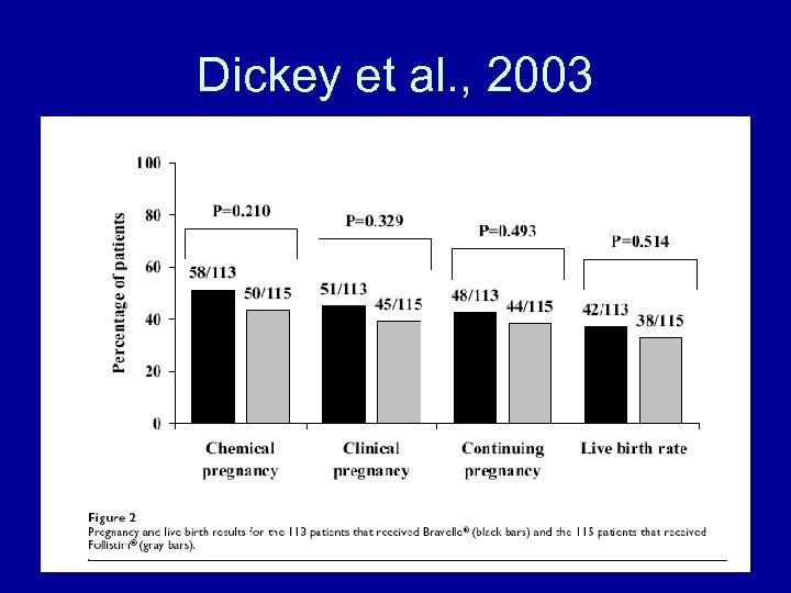 Dickey et al. , 2003 