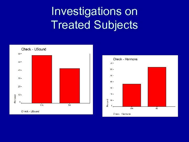 Investigations on Treated Subjects 