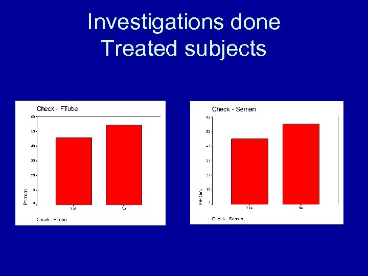 Investigations done Treated subjects 