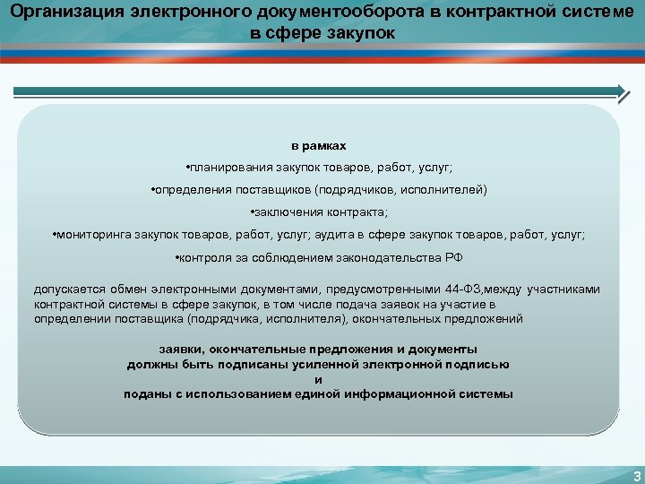 Организация электронного. Электронный документооборот в сфере закупок это. Порядок организации электронного документооборота в сфере закупок. Электронный документооборот по 44 ФЗ. Организация электронного документооборота  в сфере госзакупок.