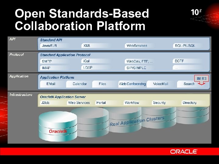 Open Standards-Based Collaboration Platform IM R 3 