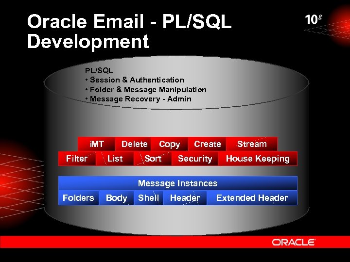 Oracle Email - PL/SQL Development PL/SQL • Session & Authentication • Folder & Message