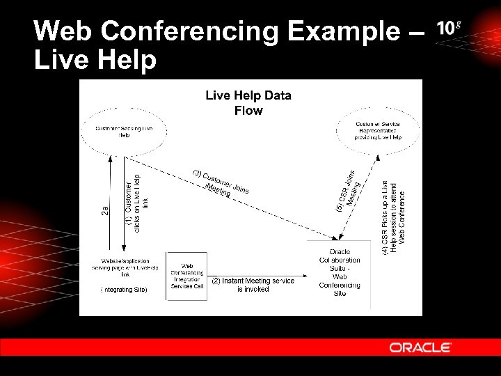 Web Conferencing Example – Live Help 