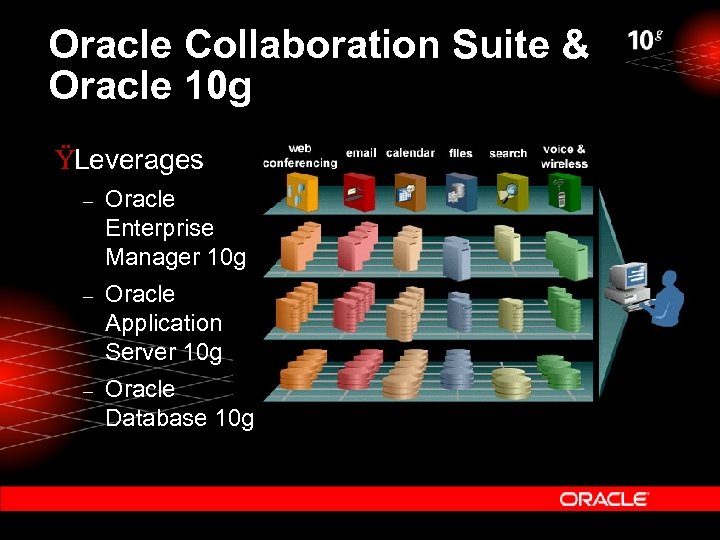 Oracle Collaboration Suite & Oracle 10 g ŸLeverages – Oracle Enterprise Manager 10 g