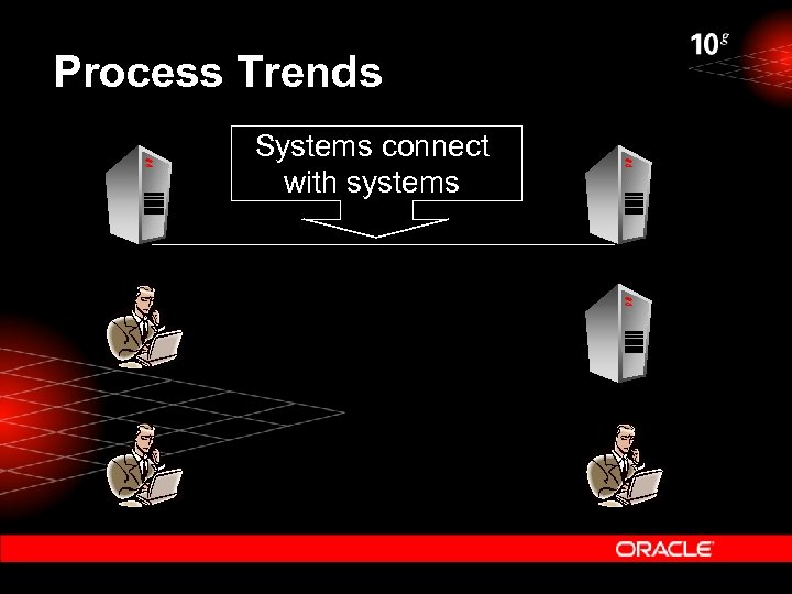 Process Trends Systems connect with systems 