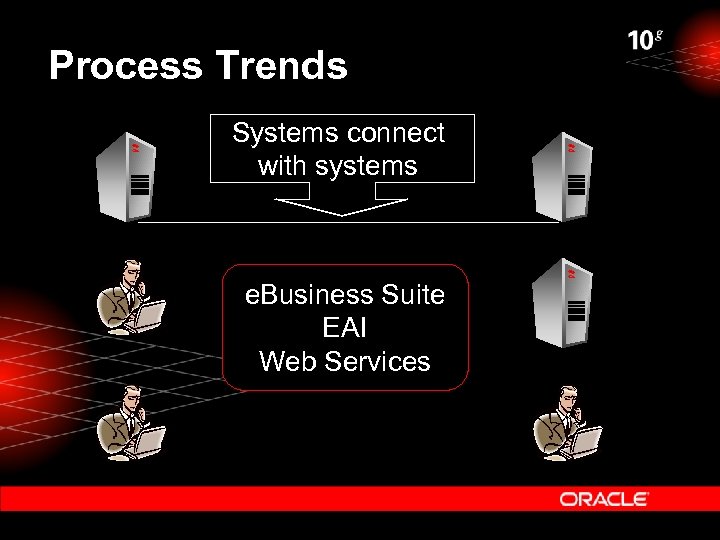 Process Trends Systems connect with systems e. Business Suite EAI Web Services 