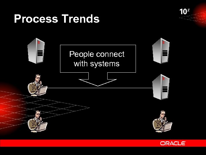 Process Trends People connect with systems 