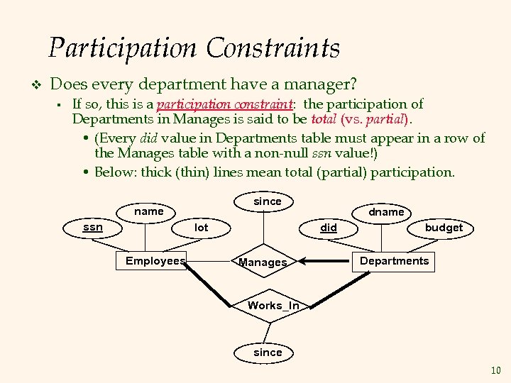 Participation Constraints v Does every department have a manager? § If so, this is