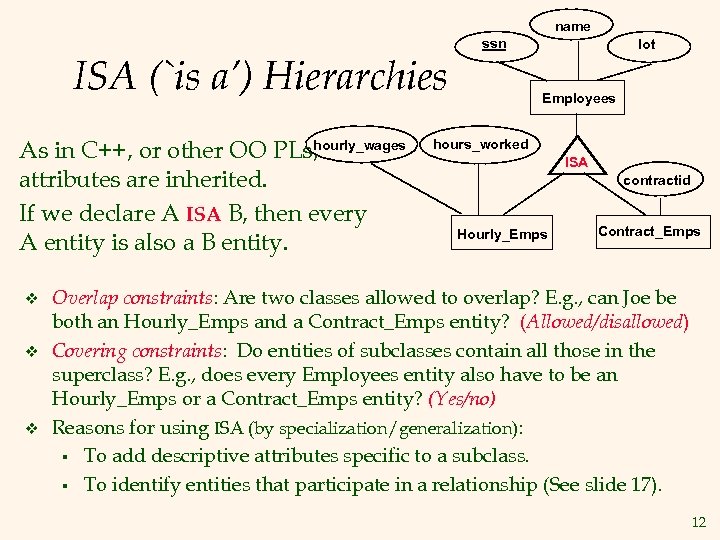 name ssn ISA (`is a’) Hierarchies hourly_wages As in C++, or other OO PLs,