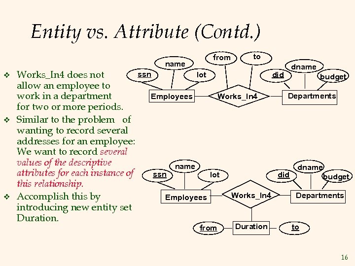 Entity vs. Attribute (Contd. ) from name v v v Works_In 4 does not