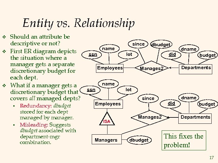 Entity vs. Relationship v v v Should an attribute be descriptive or not? First