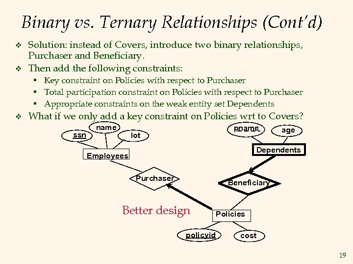Binary vs. Ternary Relationships (Cont’d) v v Solution: instead of Covers, introduce two binary