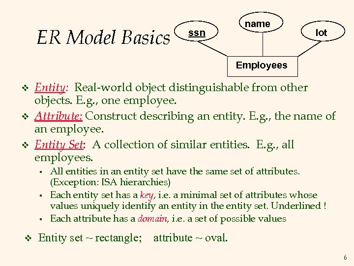 ER Model Basics ssn name lot Employees v v v Entity: Real-world object distinguishable