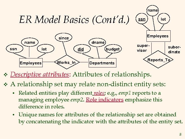 name ER Model Basics (Cont’d. ) ssn lot Employees v v dname did Works_In