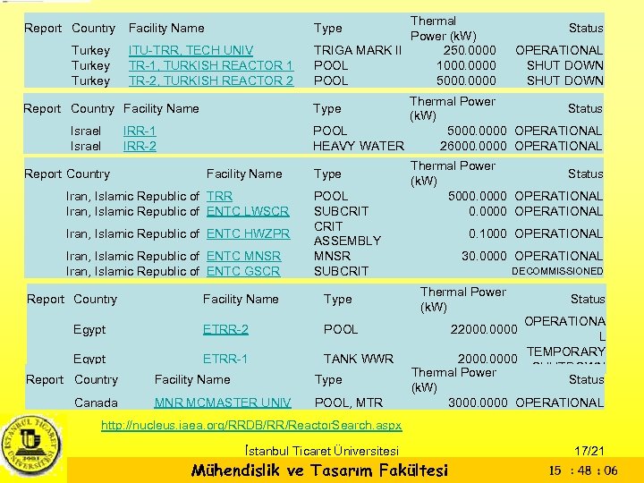 Report Country Turkey Facility Name ITU-TRR, TECH UNIV TR-1, TURKISH REACTOR 1 TR-2, TURKISH