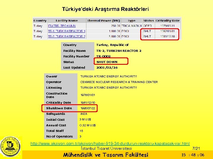 Türkiye’deki Araştırma Reaktörleri Country Turkey, Republic of Facility Name TR-2, TURKISH REACTOR 2 Facility