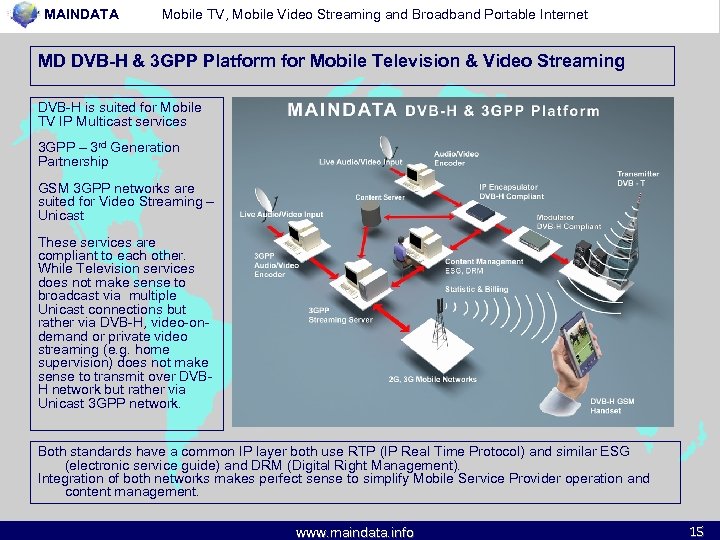 MAINDATA Mobile TV, Mobile Video Streaming and Broadband Portable Internet MD DVB-H & 3