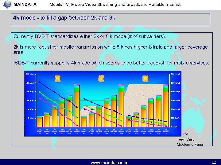 MAINDATA Mobile TV, Mobile Video Streaming and Broadband Portable Internet 4 k mode -