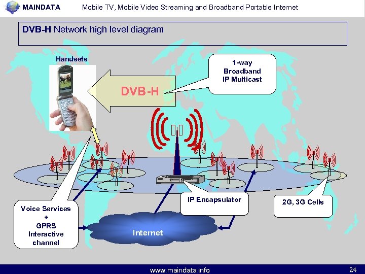 MAINDATA Mobile TV, Mobile Video Streaming and Broadband Portable Internet DVB-H Network high level