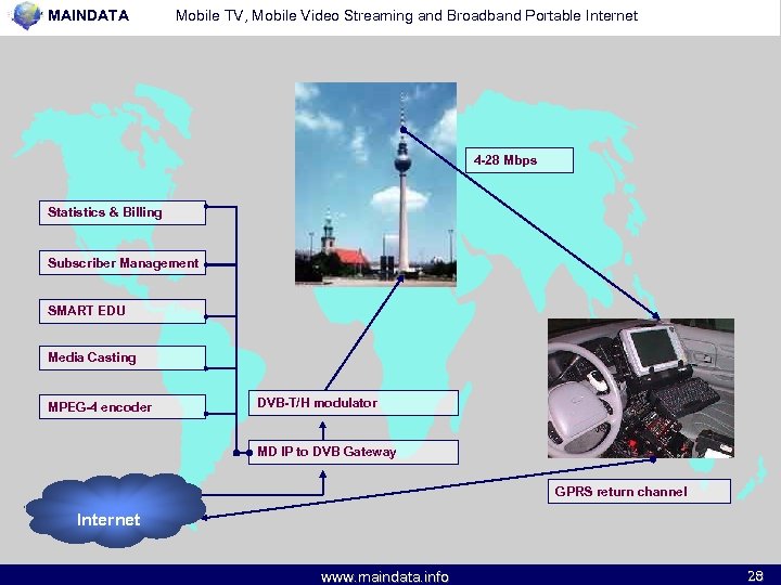 MAINDATA Mobile TV, Mobile Video Streaming and Broadband Portable Internet 4 -28 Mbps Statistics
