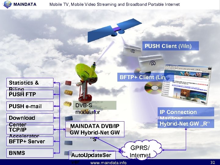 MAINDATA Mobile TV, Mobile Video Streaming and Broadband Portable Internet PUSH Client (Win) BFTP+