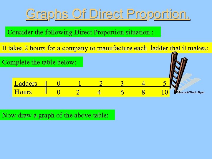 Graphs Of Direct Proportion. Consider the following Direct Proportion situation : It takes 2