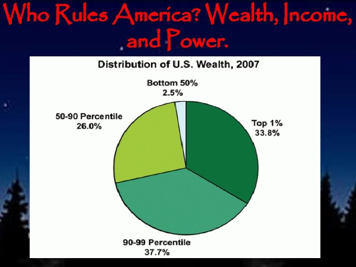 Who Rules America? Wealth, Income, and Power. Net Worth Financial Wealth 