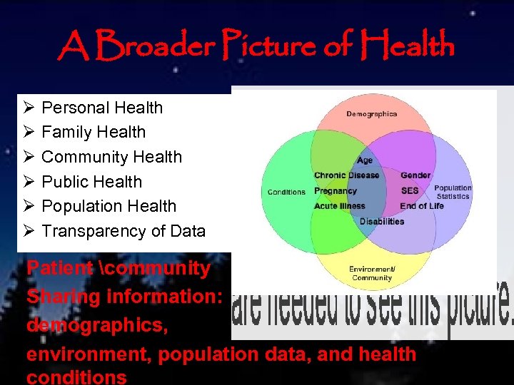 A Broader Picture of Health Ø Ø Ø Personal Health Family Health Community Health