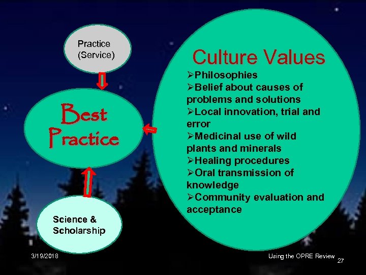 Practice (Service) Best Practice Science & Scholarship 3/19/2018 Culture Values ØPhilosophies ØBelief about causes