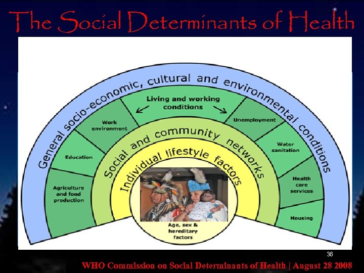 The Social Determinants of Health • The conditions in which people are born, grow,