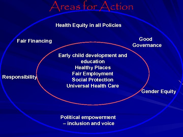 Areas for Action Health Equity in all Policies Good Governance Fair Financing Responsibility Early