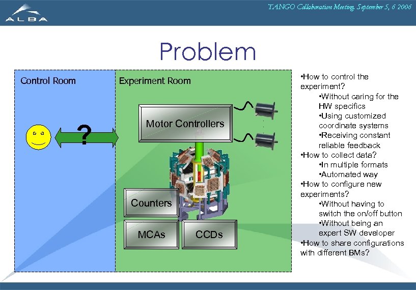 TANGO Collaboration Meeting. September 5, 6 2006 Problem Control Room ? Experiment Room Motor