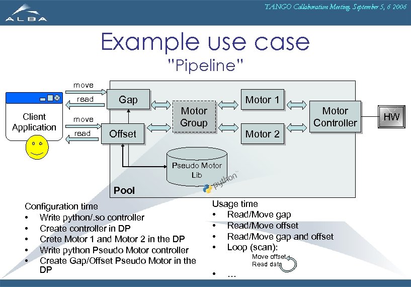 TANGO Collaboration Meeting. September 5, 6 2006 Example use case ”Pipeline” move read Client