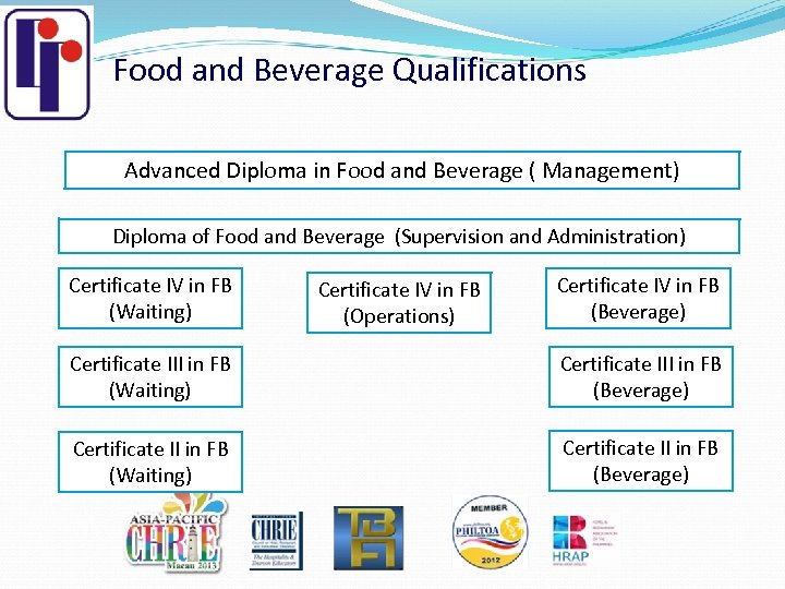 Food and Beverage Qualifications Advanced Diploma in Food and Beverage ( Management) Diploma of